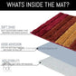 Hdc Bathmat 2500 GSM Microfiber Anti Skid Water Absorbent Machine Washable and Quick Dry Luxury Mats for Bathroom, Kitchen, Entrance (40cm x 60cm, Red, Pack of 1)
